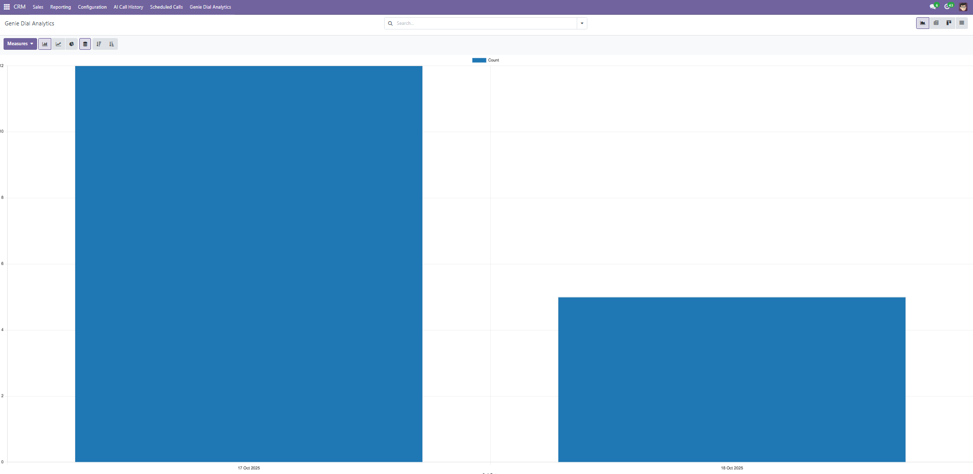 Genie Dial Analytics dashboard inside Odoo 17